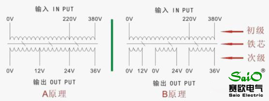 BK單相隔離變壓器